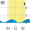 Windley Key tide chart for Tuesday, August 1, 2023
