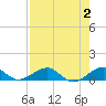 Windley Key tide chart for Wednesday, August 2, 2023
