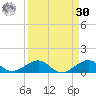 Windley Key tide chart for Wednesday, August 30, 2023