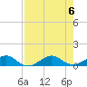 Windley Key tide chart for Sunday, August 6, 2023