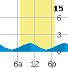 Windley Key tide chart for Friday, September 15, 2023