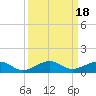 Windley Key tide chart for Monday, September 18, 2023