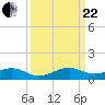 Windley Key tide chart for Friday, September 22, 2023
