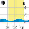 Windley Key tide chart for Wednesday, September 6, 2023