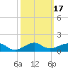 Windley Key tide chart for Tuesday, October 17, 2023