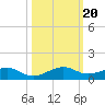 Windley Key tide chart for Friday, October 20, 2023