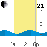 Windley Key tide chart for Saturday, October 21, 2023