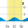Windley Key tide chart for Monday, October 2, 2023