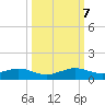 Windley Key tide chart for Saturday, October 7, 2023