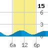 Windley Key tide chart for Wednesday, November 15, 2023