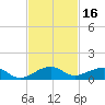 Windley Key tide chart for Thursday, November 16, 2023