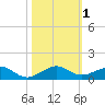 Windley Key tide chart for Wednesday, November 1, 2023