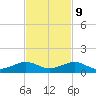 Windley Key tide chart for Thursday, November 9, 2023