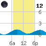 Windley Key tide chart for Tuesday, December 12, 2023