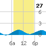 Windley Key tide chart for Wednesday, December 27, 2023