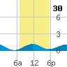 Windley Key tide chart for Saturday, December 30, 2023