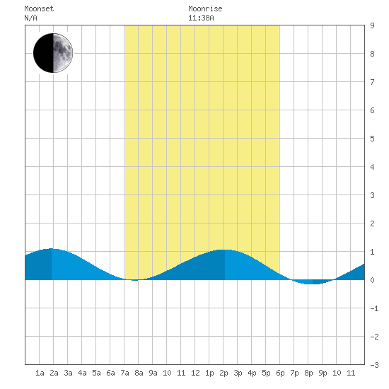Windley Key tide chart for Wednesday, January 17, 2024