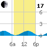 Windley Key tide chart for Wednesday, January 17, 2024