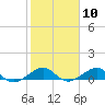 Windley Key tide chart for Saturday, February 10, 2024