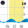 Windley Key tide chart for Sunday, March 10, 2024