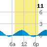 Windley Key tide chart for Monday, March 11, 2024