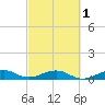 Windley Key tide chart for Friday, March 1, 2024