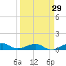 Windley Key tide chart for Friday, March 29, 2024