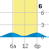 Windley Key tide chart for Wednesday, March 6, 2024