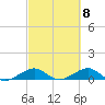 Windley Key tide chart for Friday, March 8, 2024