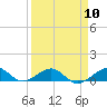 Windley Key tide chart for Wednesday, April 10, 2024
