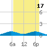 Windley Key tide chart for Wednesday, April 17, 2024