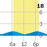 Windley Key tide chart for Thursday, April 18, 2024