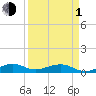 Windley Key tide chart for Monday, April 1, 2024