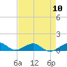 Windley Key tide chart for Friday, May 10, 2024