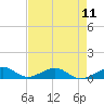 Windley Key tide chart for Saturday, May 11, 2024