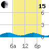 Windley Key tide chart for Wednesday, May 15, 2024