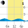Windley Key tide chart for Wednesday, May 1, 2024