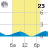 Windley Key tide chart for Thursday, May 23, 2024
