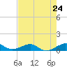 Windley Key tide chart for Friday, May 24, 2024
