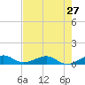 Windley Key tide chart for Monday, May 27, 2024