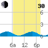 Windley Key tide chart for Thursday, May 30, 2024