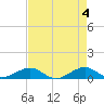 Windley Key tide chart for Saturday, May 4, 2024