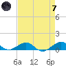 Windley Key tide chart for Tuesday, May 7, 2024