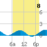Windley Key tide chart for Wednesday, May 8, 2024