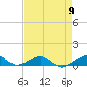 Windley Key tide chart for Thursday, May 9, 2024