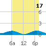 Windley Key tide chart for Monday, June 17, 2024