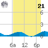Windley Key tide chart for Friday, June 21, 2024
