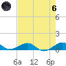 Windley Key tide chart for Thursday, June 6, 2024