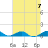 Windley Key tide chart for Friday, June 7, 2024