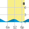 Windley Key tide chart for Saturday, June 8, 2024